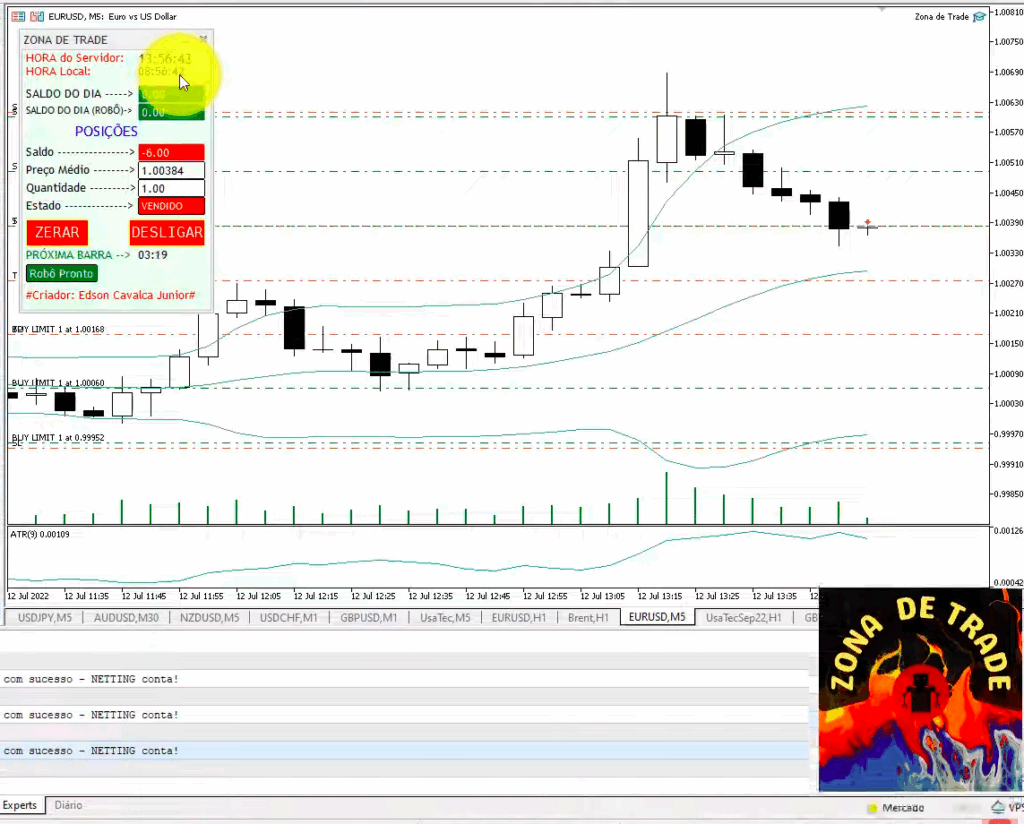 zona de trade