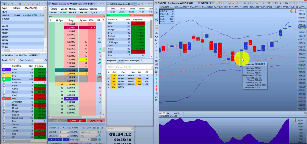 Plataforma Tryd