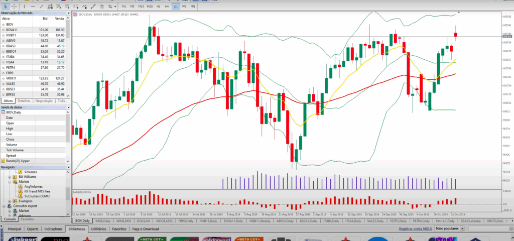 Plataforma Metatrader 5